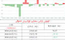 كۈمۈش زاپاس مىقدارى ئۆزگىرىش ئەھۋالى 