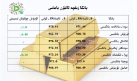 بانكا زىقچە ئالتۇن باھاسى