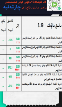 8- ئاينىڭ 19-كۈنى ئېلان قىلىندىغان مۇھىم سانلىق ئۇچۇرلار 