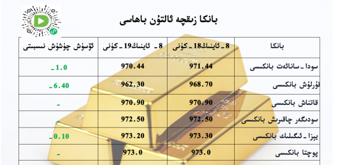 بانكا زىقچە ئالتۇن باھاسى