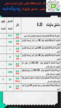 8- ئاينىڭ 20-كۈنى ئېلان قىلىندىغان مۇھىم سانلىق ئۇچۇرلار 