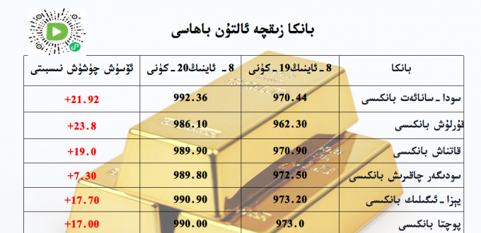 بانكا زىقچە ئالتۇن باھاسى