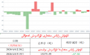 كۈمۈش زاپاس مىقدارى ئۆزگىرىش ئەھۋالى 