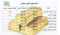 بانكا زىقچە ئالتۇن باھاسى