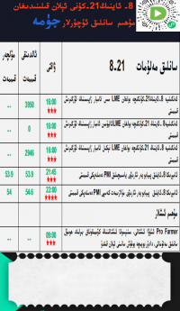 8- ئاينىڭ 21-كۈنى ئېلان قىلىندىغان مۇھىم سانلىق ئۇچۇرلار 