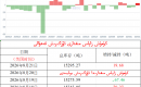 كۈمۈش زاپاس مىقدارى ئۆزگىرىش ئەھۋالى 