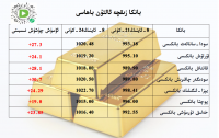 بانكا زىقچە ئالتۇن باھاسى