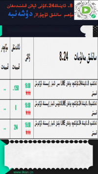 8- ئاينىڭ 24-كۈنى ئېلان قىلىندىغان مۇھىم سانلىق ئۇچۇرلار 