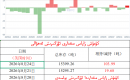 كۈمۈش زاپاس مىقدارى ئۆزگىرىش ئەھۋالى 