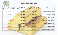 بانكا زىقچە ئالتۇن باھاسى