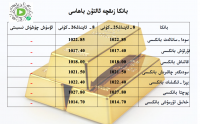 بانكا زىقچە ئالتۇن باھاسى