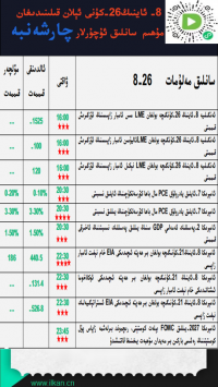 8- ئاينىڭ 26-كۈنى ئېلان قىلىندىغان مۇھىم سانلىق ئۇچۇرلار 