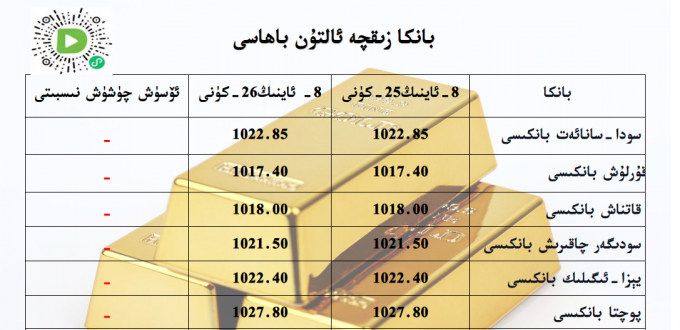 بانكا زىقچە ئالتۇن باھاسى