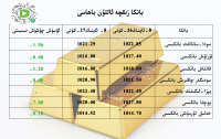 بانكا زىقچە ئالتۇن باھاسى