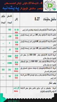 8- ئاينىڭ 26-كۈنى ئېلان قىلىندىغان مۇھىم سانلىق ئۇچۇرلار 