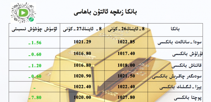 بانكا زىقچە ئالتۇن باھاسى