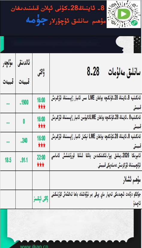 8- ئاينىڭ 26-كۈنى ئېلان قىلىندىغان مۇھىم سانلىق ئۇچۇرلار 
