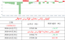 كۈمۈش زاپاس مىقدارى ئۆزگىرىش ئەھۋالى 