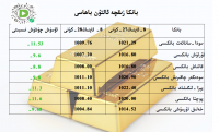 بانكا زىقچە ئالتۇن باھاسى