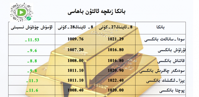 بانكا زىقچە ئالتۇن باھاسى