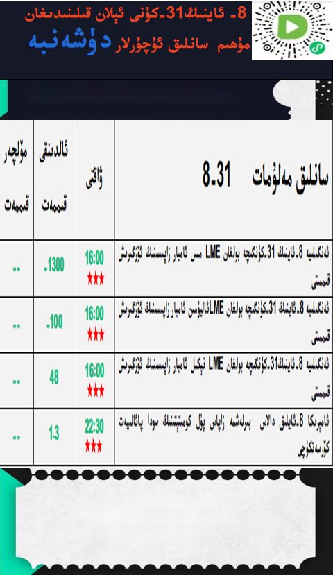 8- ئاينىڭ 31-كۈنى ئېلان قىلىندىغان مۇھىم سانلىق ئۇچۇرلار 