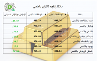 بانكا زىقچە ئالتۇن باھاسى
