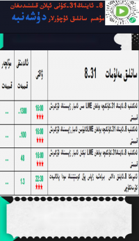 8- ئاينىڭ 31-كۈنى ئېلان قىلىندىغان مۇھىم سانلىق ئۇچۇرلار 