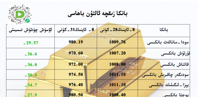 بانكا زىقچە ئالتۇن باھاسى