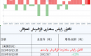ئالتۇن زاپاس مىقدارى ئۆزگىرىش ئەھۋالى