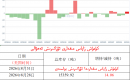 كۈمۈش زاپاس مىقدارى ئۆزگىرىش ئەھۋالى 