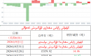 كۈمۈش زاپاس مىقدارى ئۆزگىرىش ئەھۋالى 