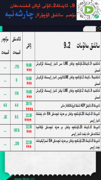 9- ئاينىڭ 2-كۈنى ئېلان قىلىندىغان مۇھىم سانلىق ئۇچۇرلار 