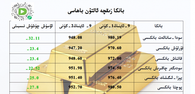 بانكا زىقچە ئالتۇن باھاسى