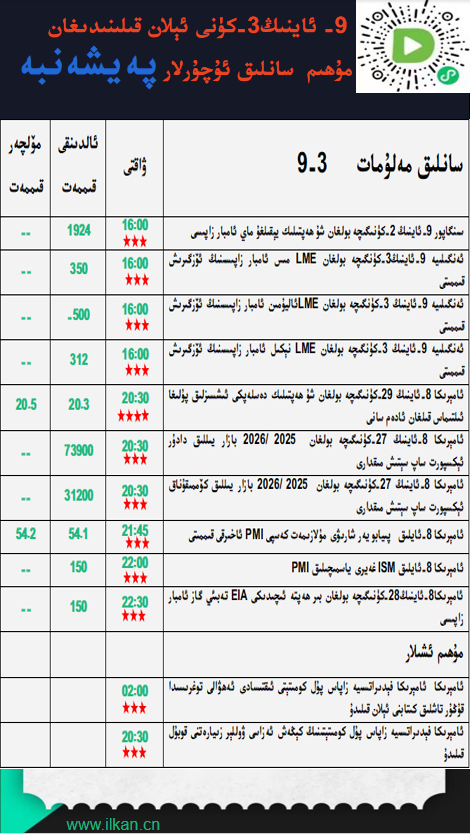 9- ئاينىڭ 3-كۈنى ئېلان قىلىندىغان مۇھىم سانلىق ئۇچۇرلار 