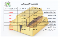 بانكا زىقچە ئالتۇن باھاسى