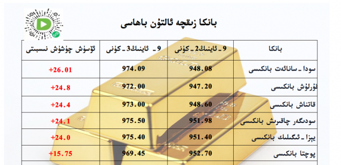 بانكا زىقچە ئالتۇن باھاسى