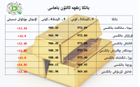 بانكا زىقچە ئالتۇن باھاسى