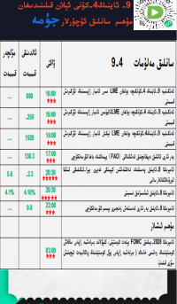 9- ئاينىڭ 4-كۈنى ئېلان قىلىندىغان مۇھىم سانلىق ئۇچۇرلار 