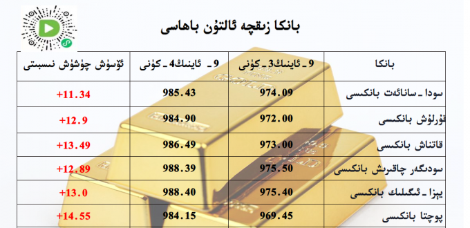 بانكا زىقچە ئالتۇن باھاسى
