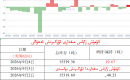 كۈمۈش زاپاس مىقدارى ئۆزگىرىش ئەھۋالى 