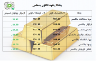 بانكا زىقچە ئالتۇن باھاسى