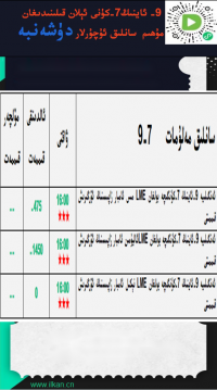 9- ئاينىڭ 7-كۈنى ئېلان قىلىندىغان مۇھىم سانلىق ئۇچۇرلار 