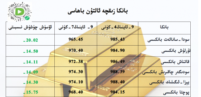 بانكا زىقچە ئالتۇن باھاسى