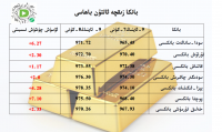 بانكا زىقچە ئالتۇن باھاسى