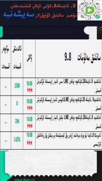 9- ئاينىڭ 8-كۈنى ئېلان قىلىندىغان مۇھىم سانلىق ئۇچۇرلار 