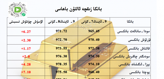 بانكا زىقچە ئالتۇن باھاسى