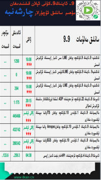9- ئاينىڭ 9-كۈنى ئېلان قىلىندىغان مۇھىم سانلىق ئۇچۇرلار 