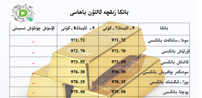 بانكا زىقچە ئالتۇن باھاسى
