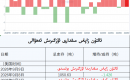 ئالتۇن زاپاس مىقدارى ئۆزگىرىش ئەھۋالى