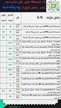 9- ئاينىڭ 9-كۈنى ئېلان قىلىندىغان مۇھىم سانلىق ئۇچۇرلار 